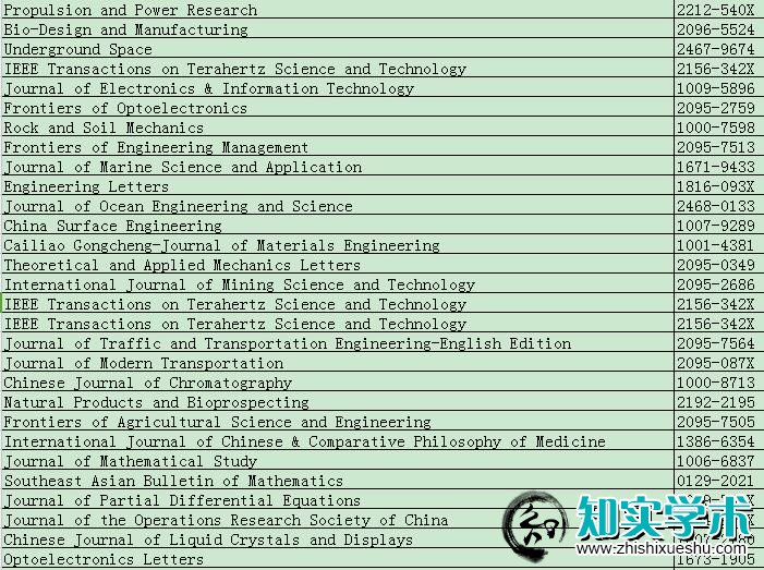 2019年最新ESCI收录期刊名单